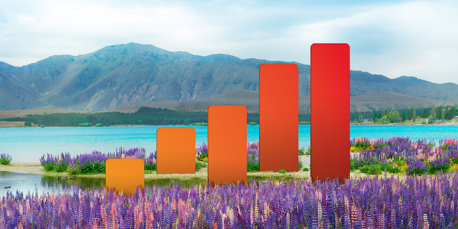 New Zealand & Australia