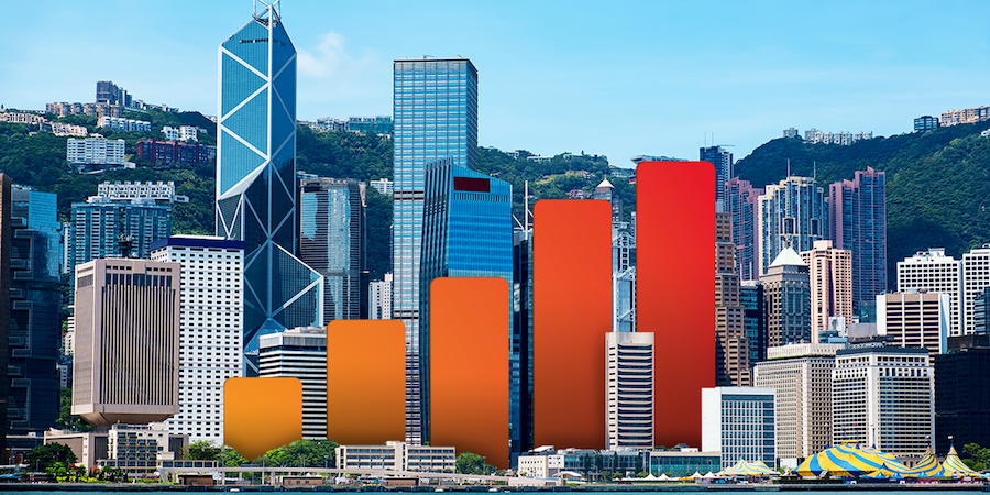 Hong Kong & Macao eSIM